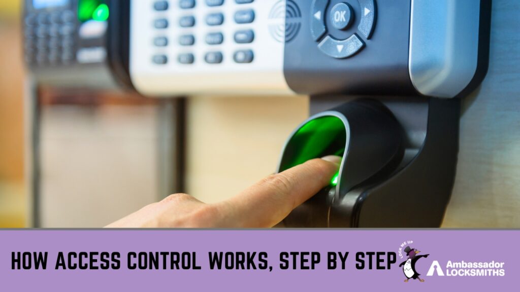 What Is an Access Control System and How It Works » access control system A close-up shot of a person's finger scanning on a green-glowing biometric reader attached to an office security terminal.